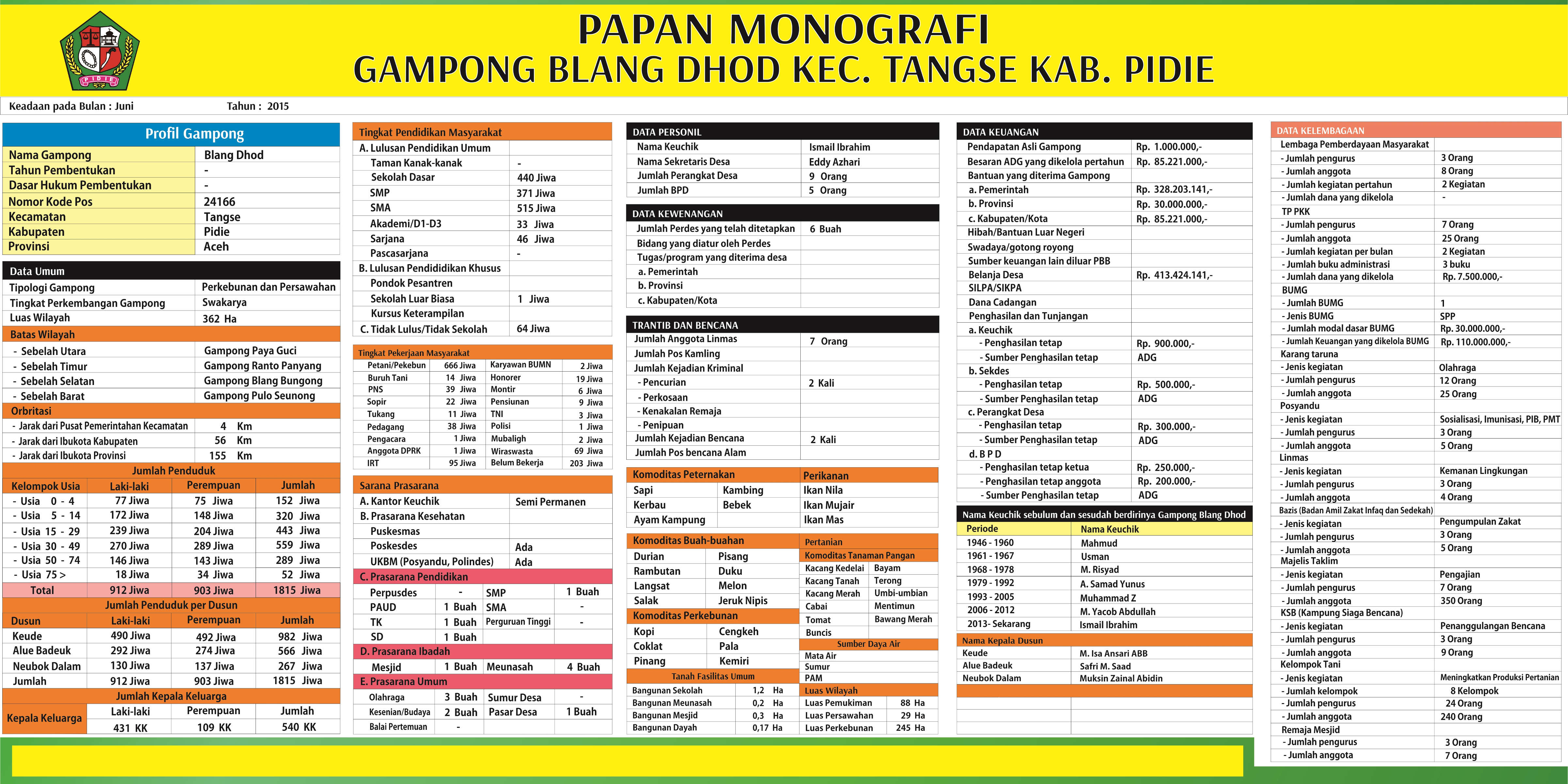 Kumpulan Teks Khutbah Jumat Bahasa Inggris Meteran s